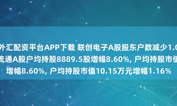 外汇配资平台APP下载 联创电子A股股东户数减少1.02万户降幅7.92%, 流通A股户均持股8889.5股增幅8.60%, 户均持股市值10.15万元增幅1.16%